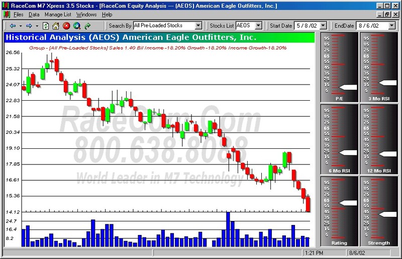 M7 X3.5 Stocks Analyst Screenshot